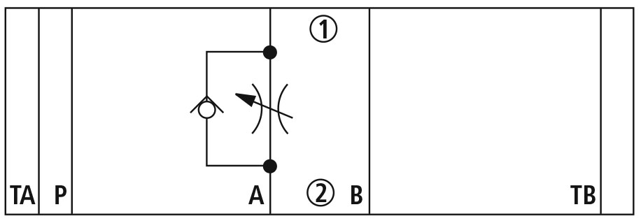 Принципиальная гидравлическая схема дросселя KQ-023 (управление прямым потоком)